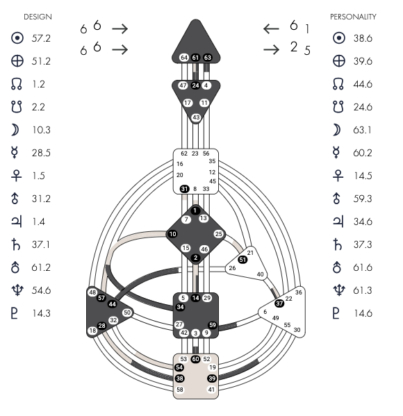 Example of bodygraph from My Constellation, a Human Design blueprint